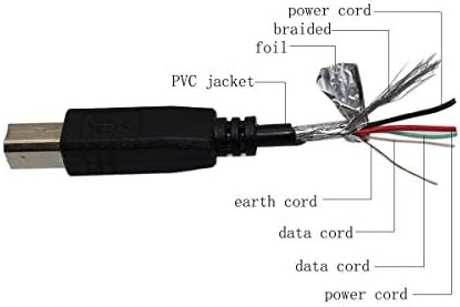 FITPOW USB 2.0 kabel za M-Audio Torq Xponenta Midi DJ kontroler Notebook PC Laptop Cord, M-Audio KeyStation