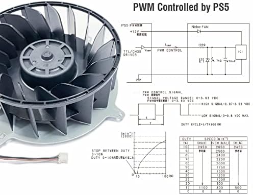 ElecGear PS5 Unutrašnji ventilator za hlađenje , dodatni udarni zaptivni O-prsten i Komplet alata za popravku