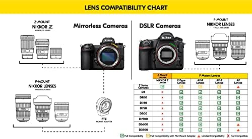Nikon AF-S FX NIKKOR 300mm F / 2.8G ED Vibracijsko smanjenje II Fiksni zum objektiv sa automatskim fokusom za Nikon DSLR kamere